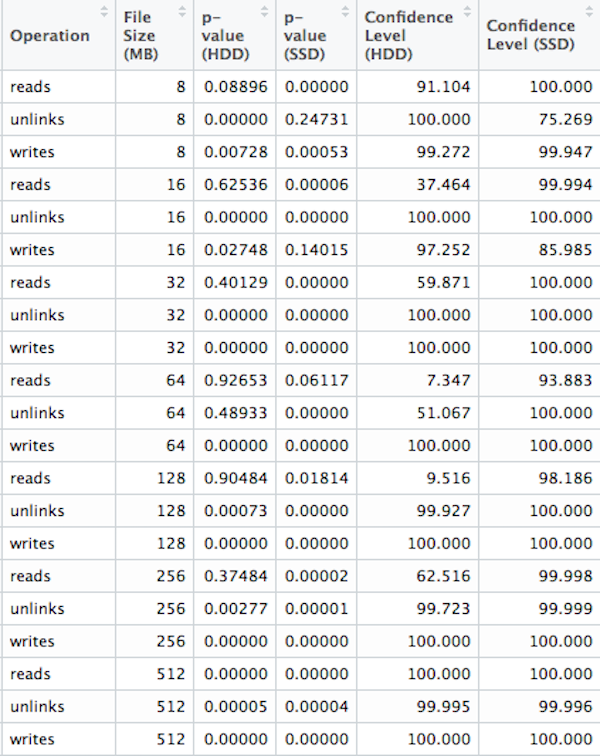KFS Tutorial: Performance Testing the Changes